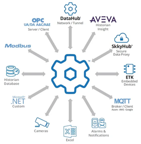 DataHub can help unlock your historical data beyond conversion to new standards. With the wide variety of integration support, OPC HDA values can be shared with other historian platforms such as OSI PI, AVEVA Historian, AWS Kinesis or Database systems that support ODBC and Influx DB. DataHub can also leverage store-and-forward capabilities to reliably move historical data across systems even when downtime occurs. This is just a few of the many ways DataHub can help break down digital silo’s and expand the reach, and value, of your organization’s data. &nbsp;