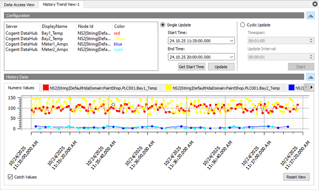 drag the set of tags under the DefaultHdaDomain into the configuration window. We can adjust the display time frame and select Update to display our captured values over the last period. &nbsp;