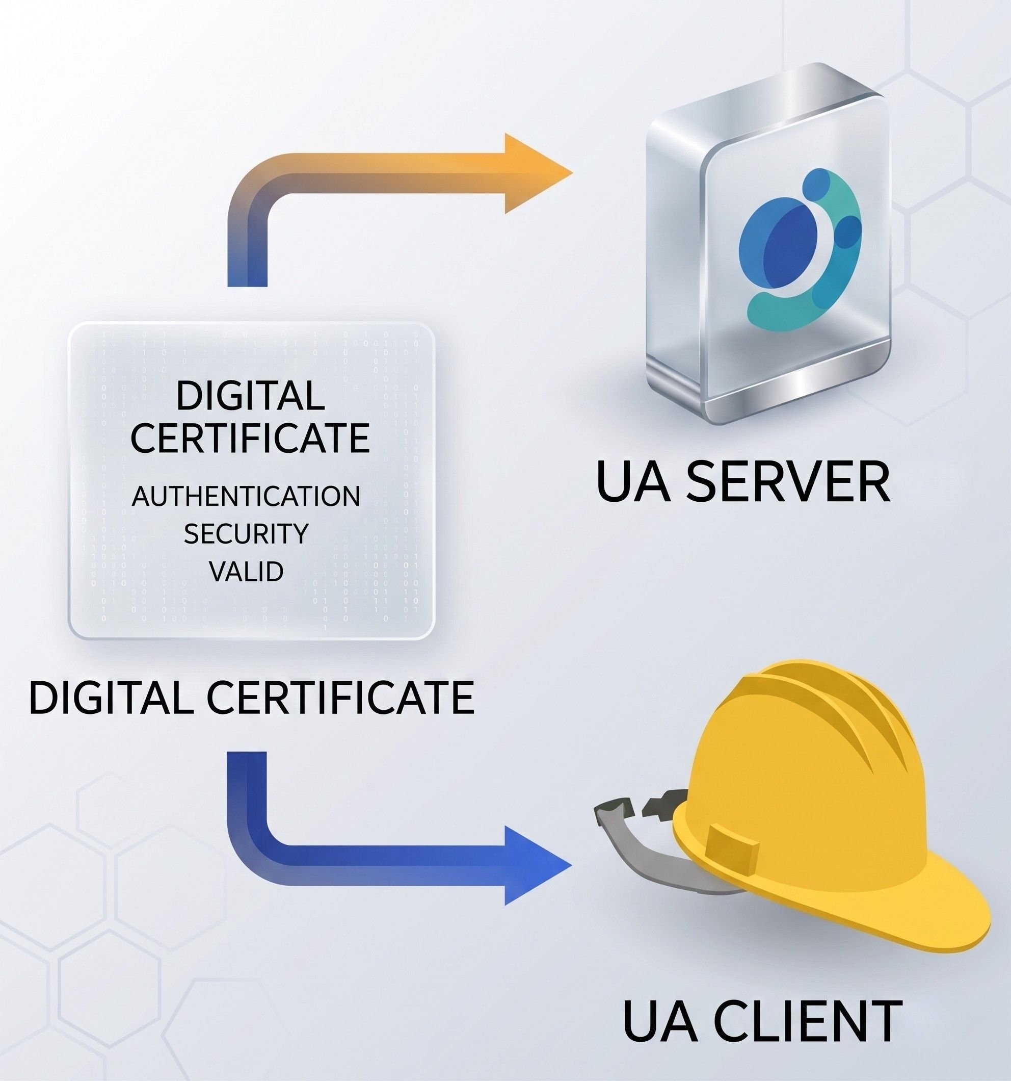 TOP Server Works with OPC UA Clients and Servers 03