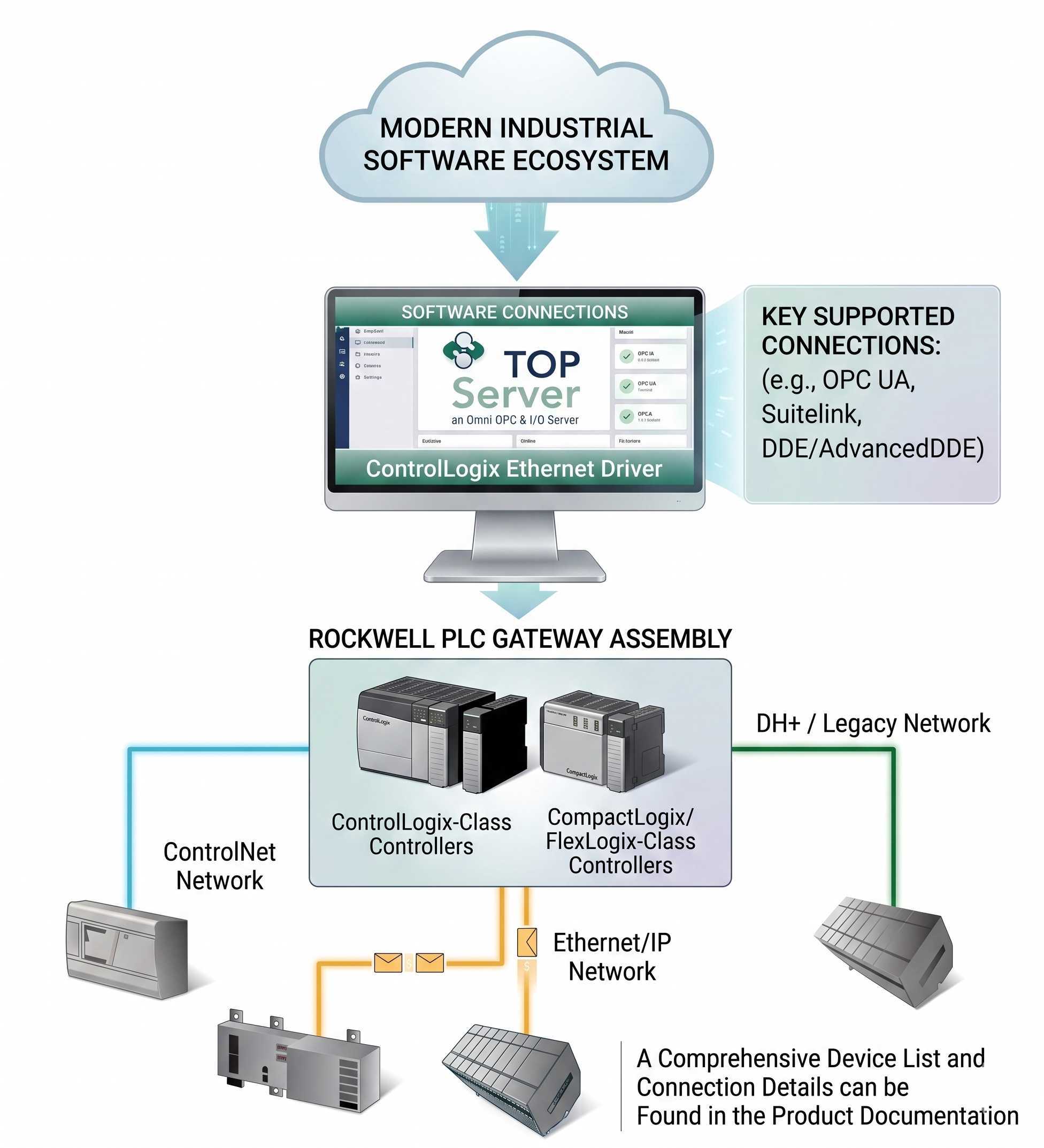 TopSvr_AB_ControlLogix_455x500 2026