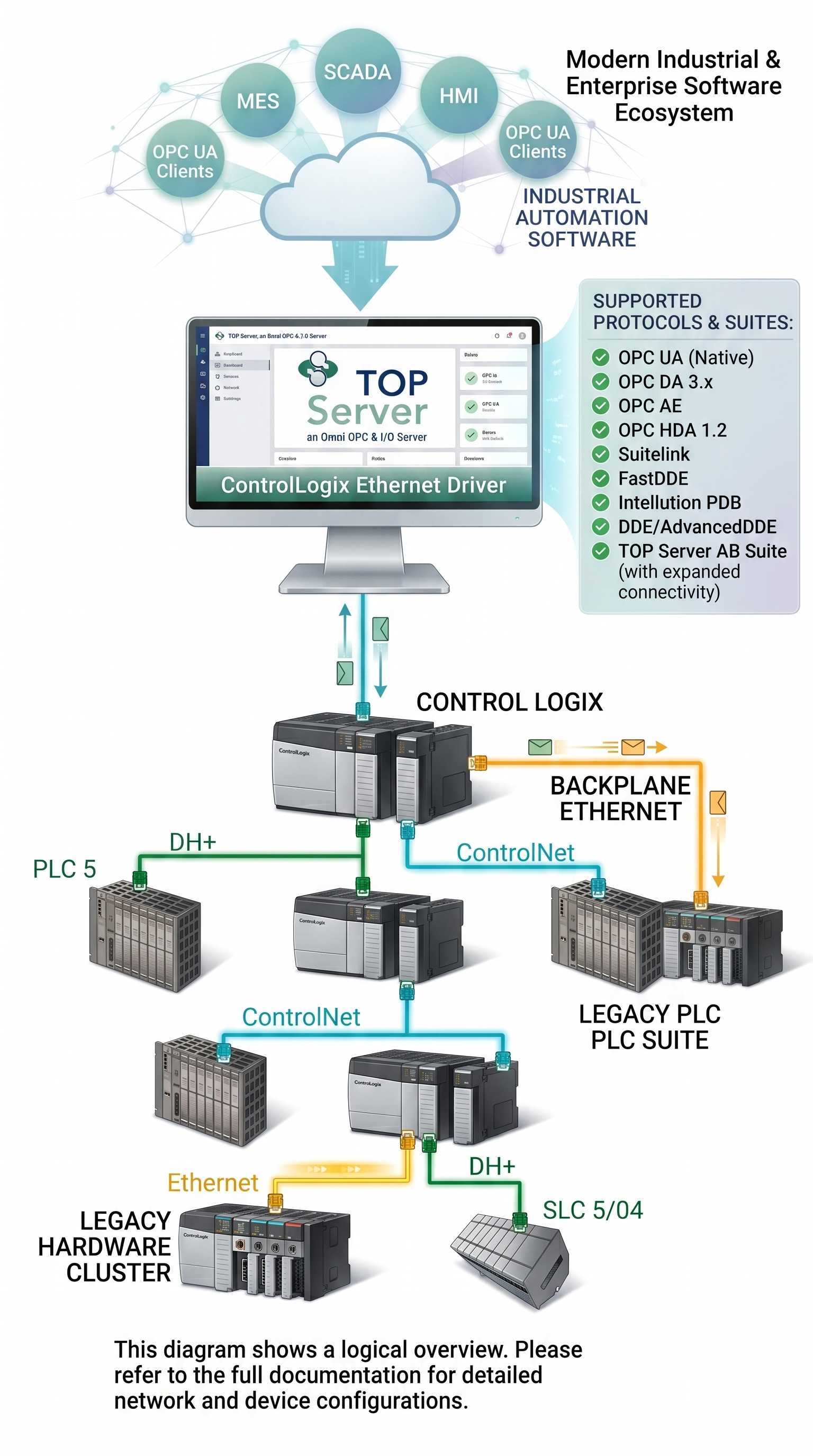 TopSvr_AB_ControlLogix_Gate 2026