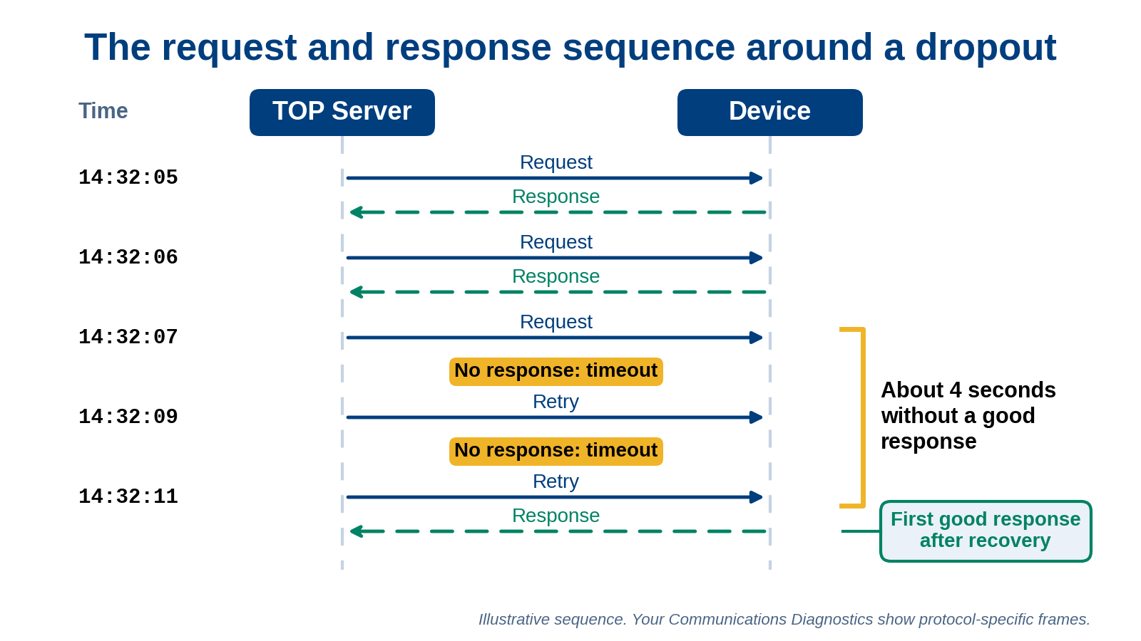 04-channel-diagnostics-sequence