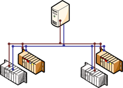 Redundancy for Control Hardware
