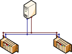 Redundancy of Control Network