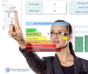 Actionable business intelligence for industry