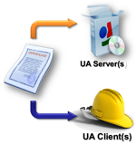 OPC UA is safe for your network
