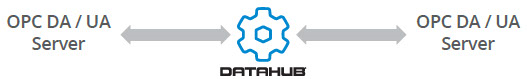 Bridging OPC DA to OPC UA & OPC UA to OPC DA