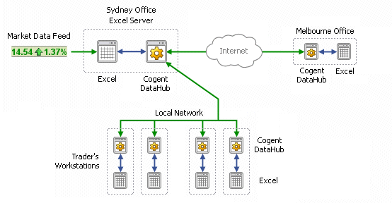 Bridging DDE / Excel with OPC
