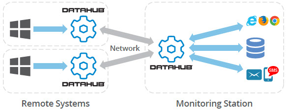 Email/SMS Alerts on Windows System Performance