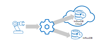 DataHub-Historian-InfluxDB