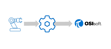 Diagram - DataHub integration with OSIsoft PI