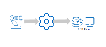Diagram - DataHub Historian via RESTful Client