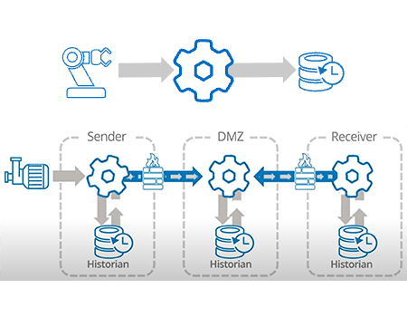 DataHub-Historian-with-Tunneling