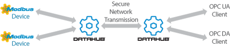 DataHub-Modbus-Tunneling-Infographic