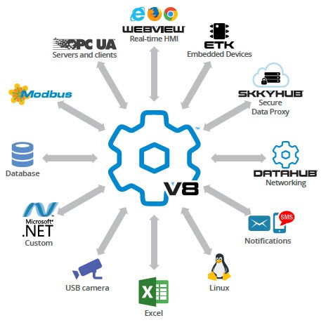 Diagram - DataHub Does More than Just OPC Redundancy