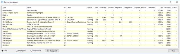 Access to status for virtually any connection