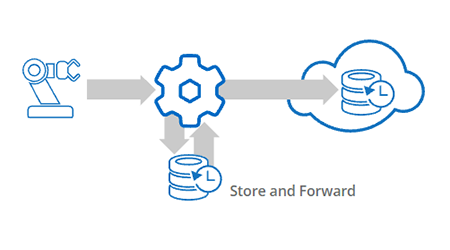 DataHub-Store-and-Forward