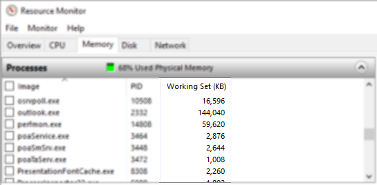 Monitoring Memory Working Set for Leaks