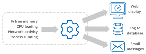 DataHub-System-Monitor-Basic-Infographic