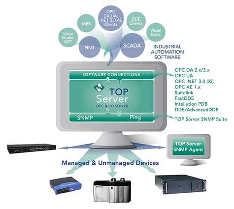 TopSvr_SNMP_Suite_475w_425h