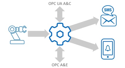 DataHub Alarm Notification Graphic