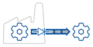 DataHub-Data-Diode-Tunneling