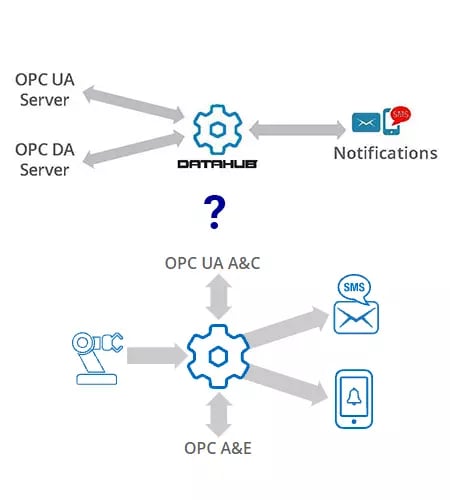 DataHub-Email-SMS-vs-Alarms-Notifications