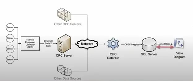 DataHub Case Study Graphic