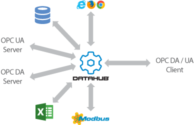 Datahub-Aggregation-250h