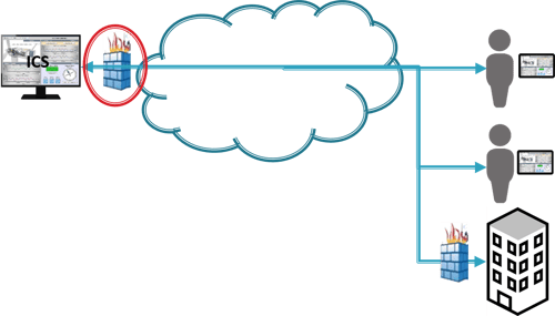 Diagram - Traditional Remote Networking