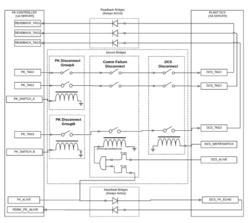 Diagram - Conditional OPC Bridging Logic
