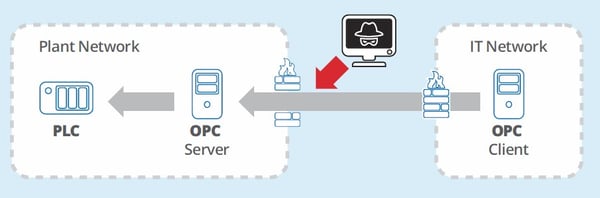 Infographic - Risks of Open Inbound Firewall Ports