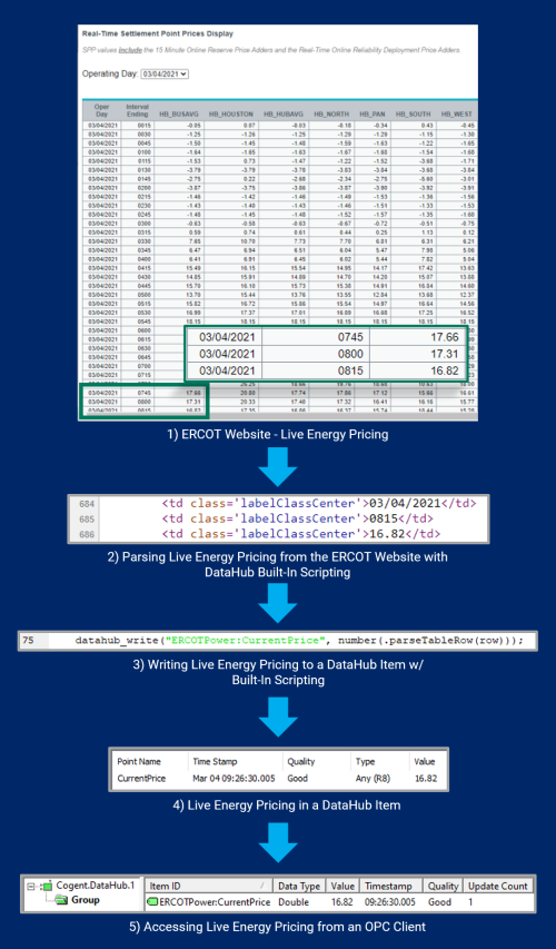 Infographic - Enabling Access to Realtime Energy Pricing
