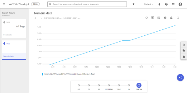 InsightHistoryTrend_OnePoint