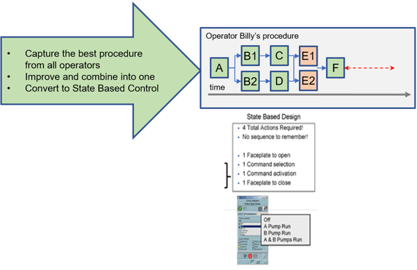 Diagram - State Based Control Example