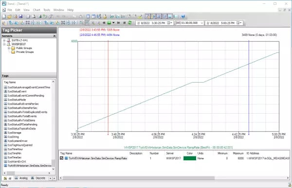 aaTrend_History_DH_TOPServer