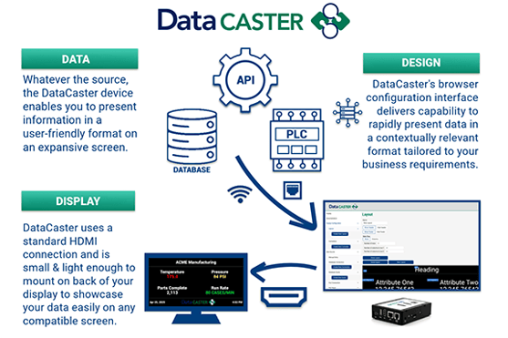 DataCaster Short Form Infographic-V2-575x384