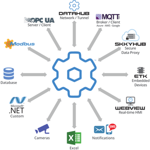 DataHub Version 9 Adds MQTT and More