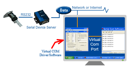 Diagram - Virtual COM Drivers aren't Ideal