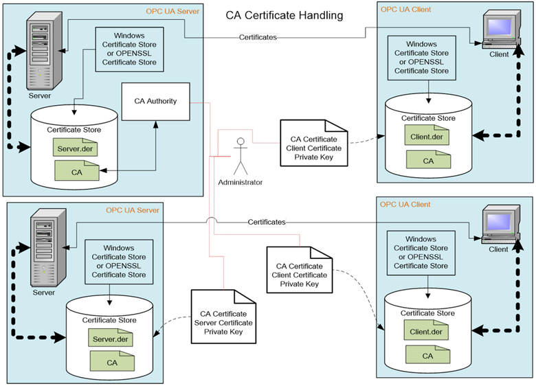 Diagram_CA_Certificate_Handling