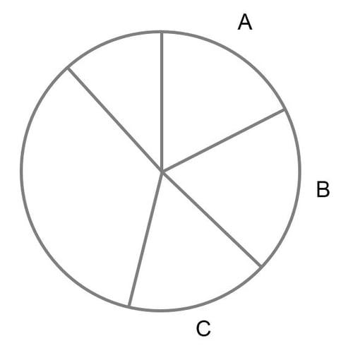 Diagram - Pie Charts Don't Provide Proper Context