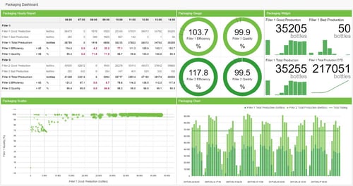 Screenshot - Packaging KPI Dashboard Example