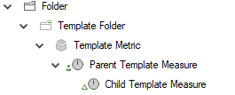 Flow Templates Drive Scalable Configuration