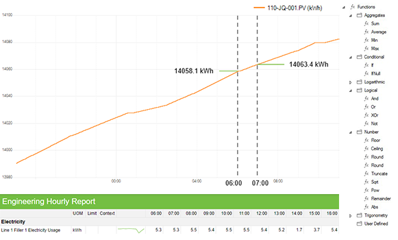 Flow Measure Report and Functions