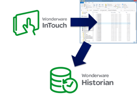 Flexible Options for Using InTouch LGH Files