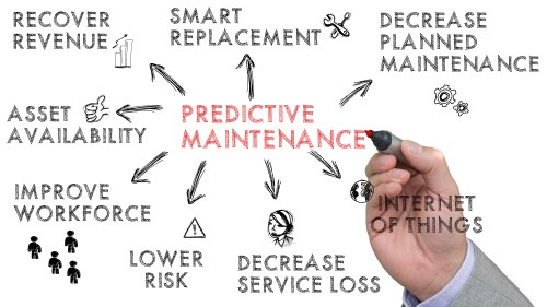 Minimized Downtime through Predictive Maintenance
