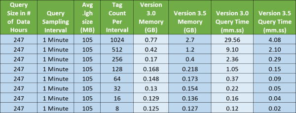 Table_Increased_Speed_LGH_File_Inspector_V3_5