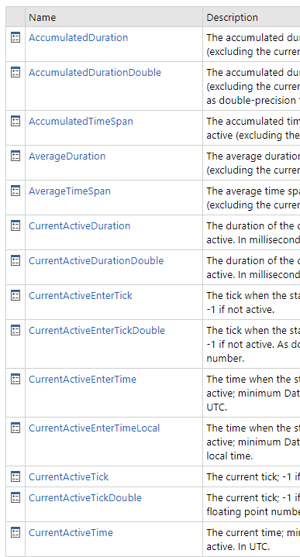 opc-data-client-opc-ua-connection-monitoring-statistics