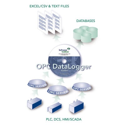 OPC_Data_Logger_Infographic