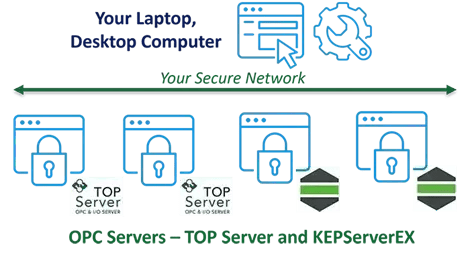 OPC Remote Config Graphic